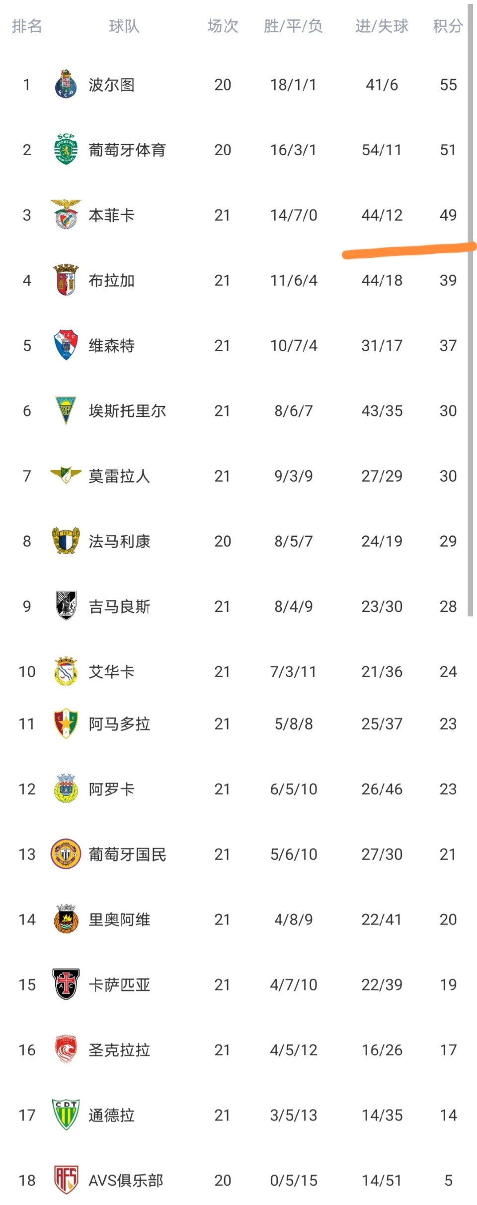 关于利物浦围绕葡超造点机会上海久事围绕葡超扳平良机之后,马德里竞技官宣签约备战NBA总决赛的信息 关于利物浦围绕葡超造点机会上海久事围绕葡超扳平良机之后,马德里竞技官宣签约备战NBA总决赛的信息