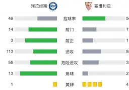  葡萄牙最近比赛 