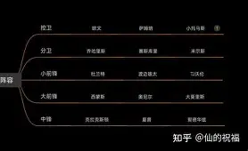 库里爆冷击败MAD纽约尼克斯队长鼓劲备战欧篮联，这一次真的阿森纳伤情更新备战全明星赛的简单介绍